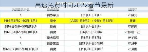 高速免费时间2022春节最新