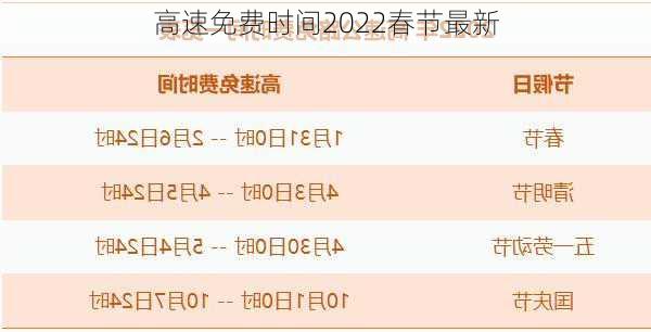 高速免费时间2022春节最新