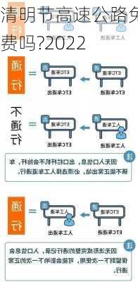 清明节高速公路免费吗?2022