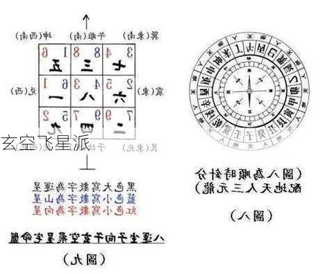 玄空飞星派