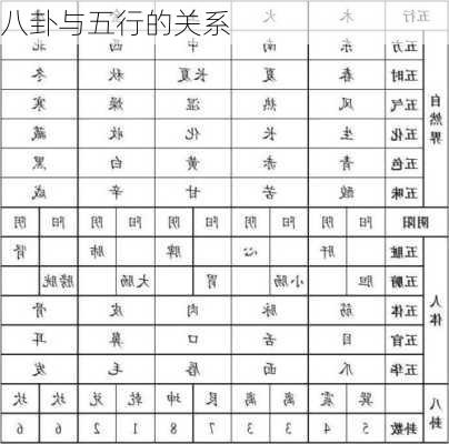 八卦与五行的关系