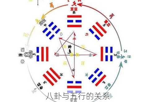 八卦与五行的关系