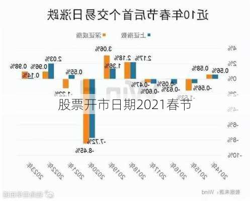 股票开市日期2021春节