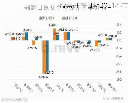 股票开市日期2021春节