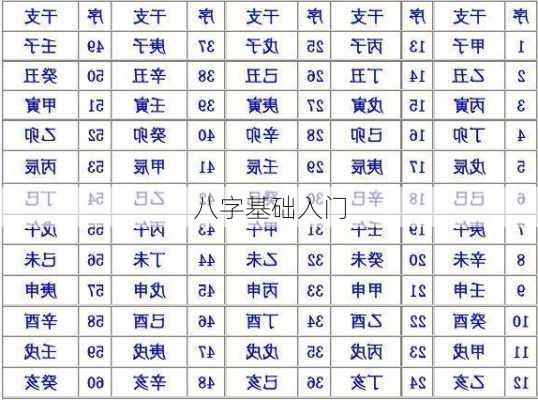 八字基础入门