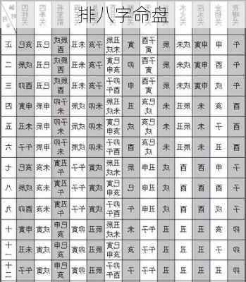 排八字命盘