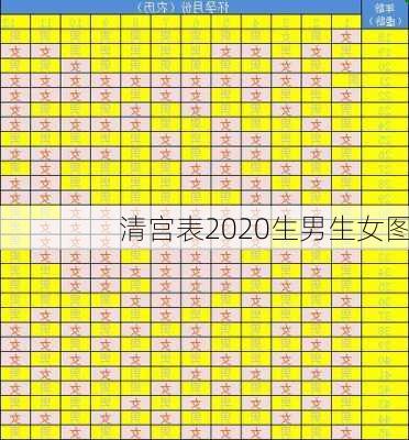 清宫表2020生男生女图