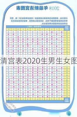 清宫表2020生男生女图