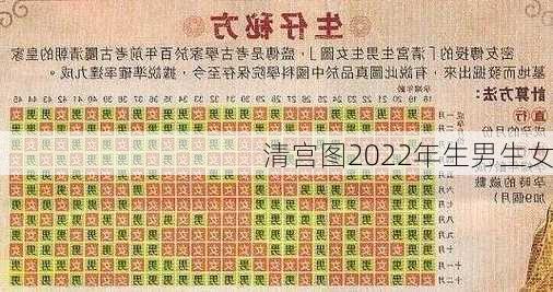 清宫图2022年生男生女