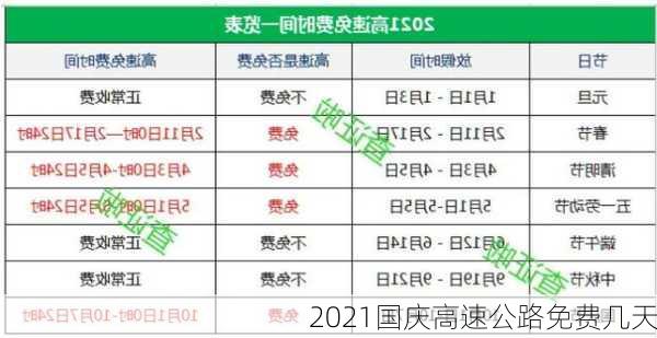 2021国庆高速公路免费几天