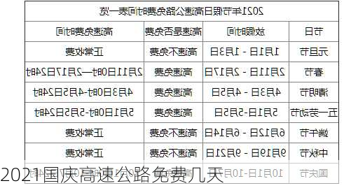 2021国庆高速公路免费几天