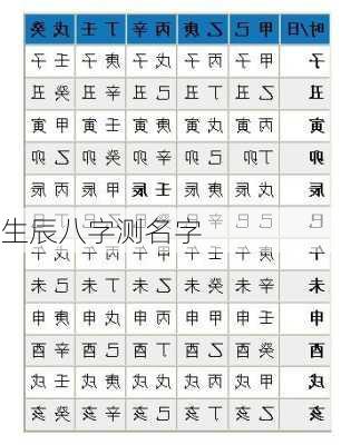 生辰八字测名字