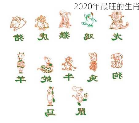 2020年最旺的生肖