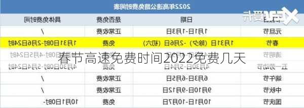 春节高速免费时间2022免费几天