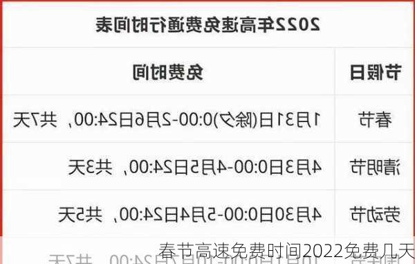 春节高速免费时间2022免费几天