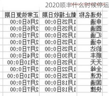 2020顺丰什么时候停运