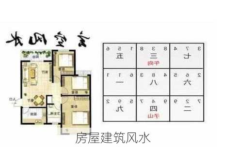 房屋建筑风水