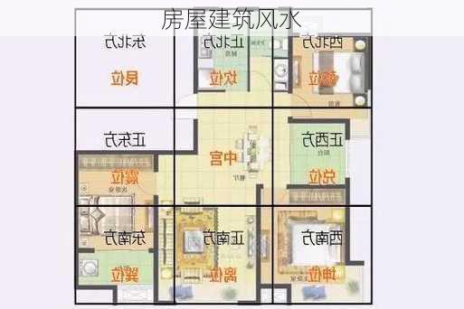 房屋建筑风水