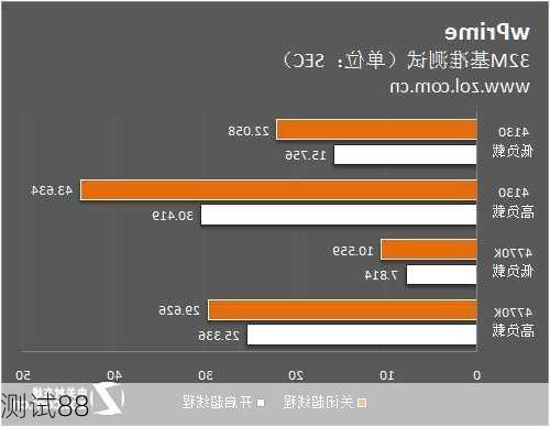 测试88