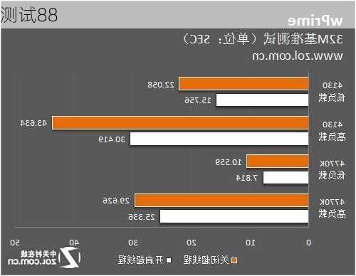 测试88