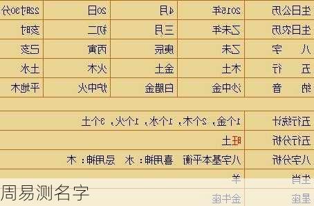 周易测名字