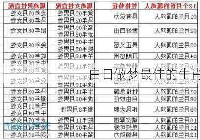 白日做梦最佳的生肖