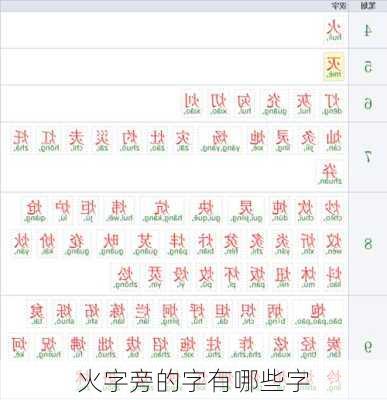 火字旁的字有哪些字