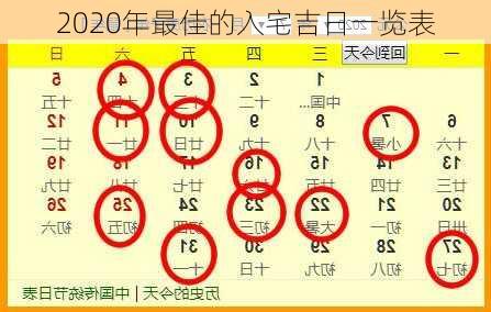 2020年最佳的入宅吉日一览表