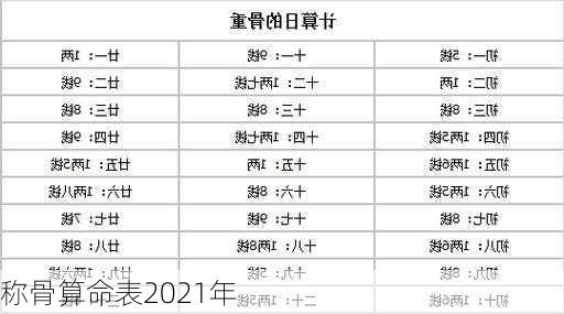 称骨算命表2021年