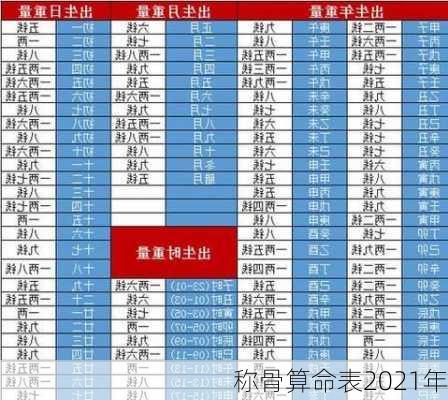 称骨算命表2021年