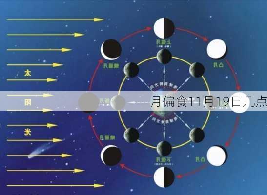 月偏食11月19日几点