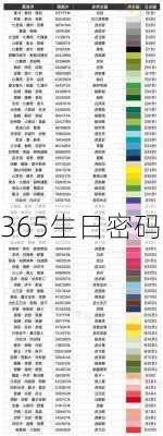 365生日密码