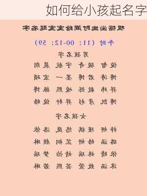 如何给小孩起名字