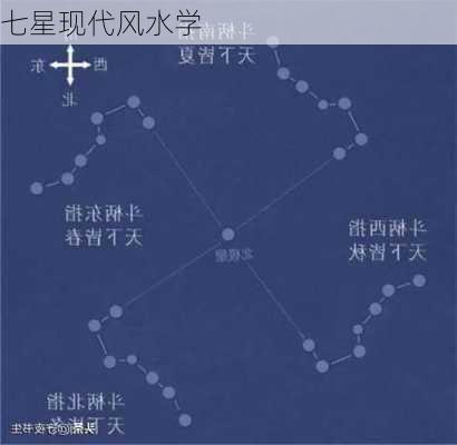 七星现代风水学