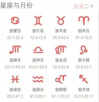 星座与月份