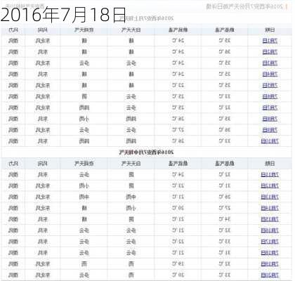 2016年7月18日