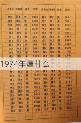 1974年属什么