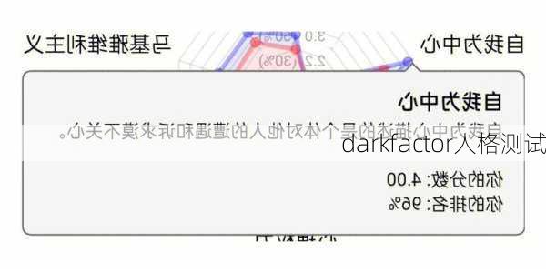 darkfactor人格测试