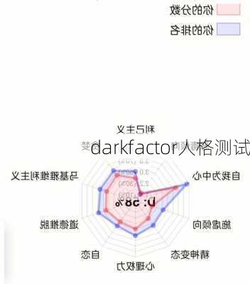 darkfactor人格测试