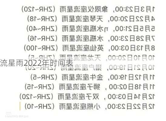 流星雨2022年时间表