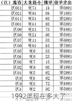 1992年现在多大了