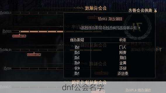 dnf公会名字