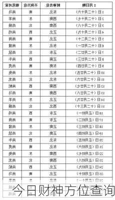 今日财神方位查询