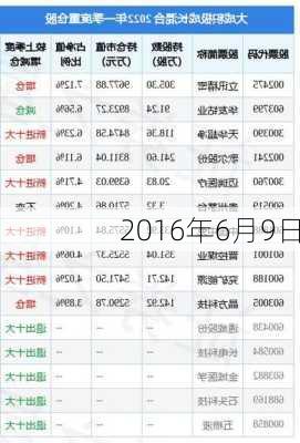 2016年6月9日