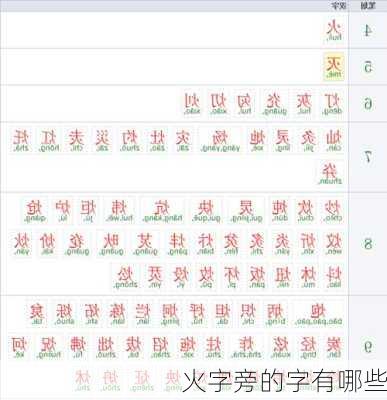 火字旁的字有哪些