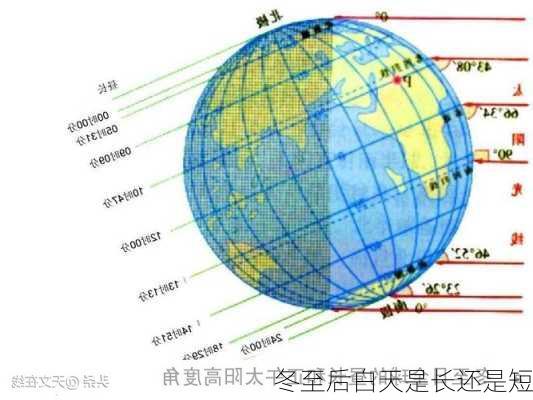 冬至后白天是长还是短