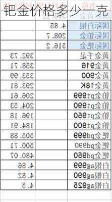 钯金价格多少一克