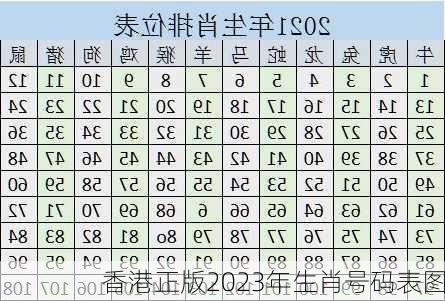 香港正版2023年生肖号码表图