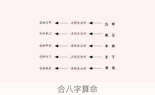 合八字算命