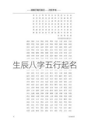 生辰八字五行起名